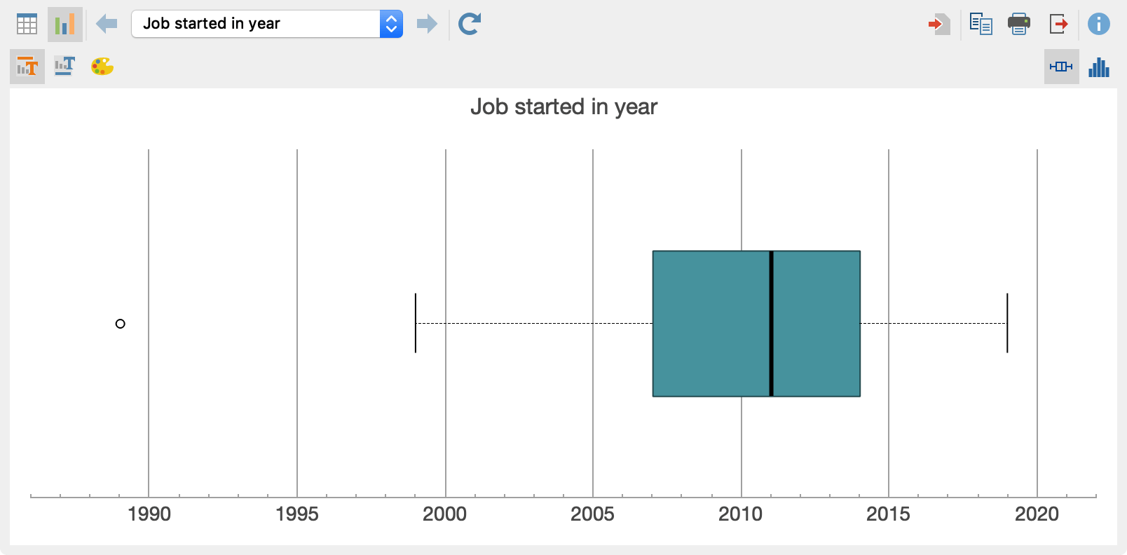 Box plot of an analyzed variable Box plot of an analyzed variable