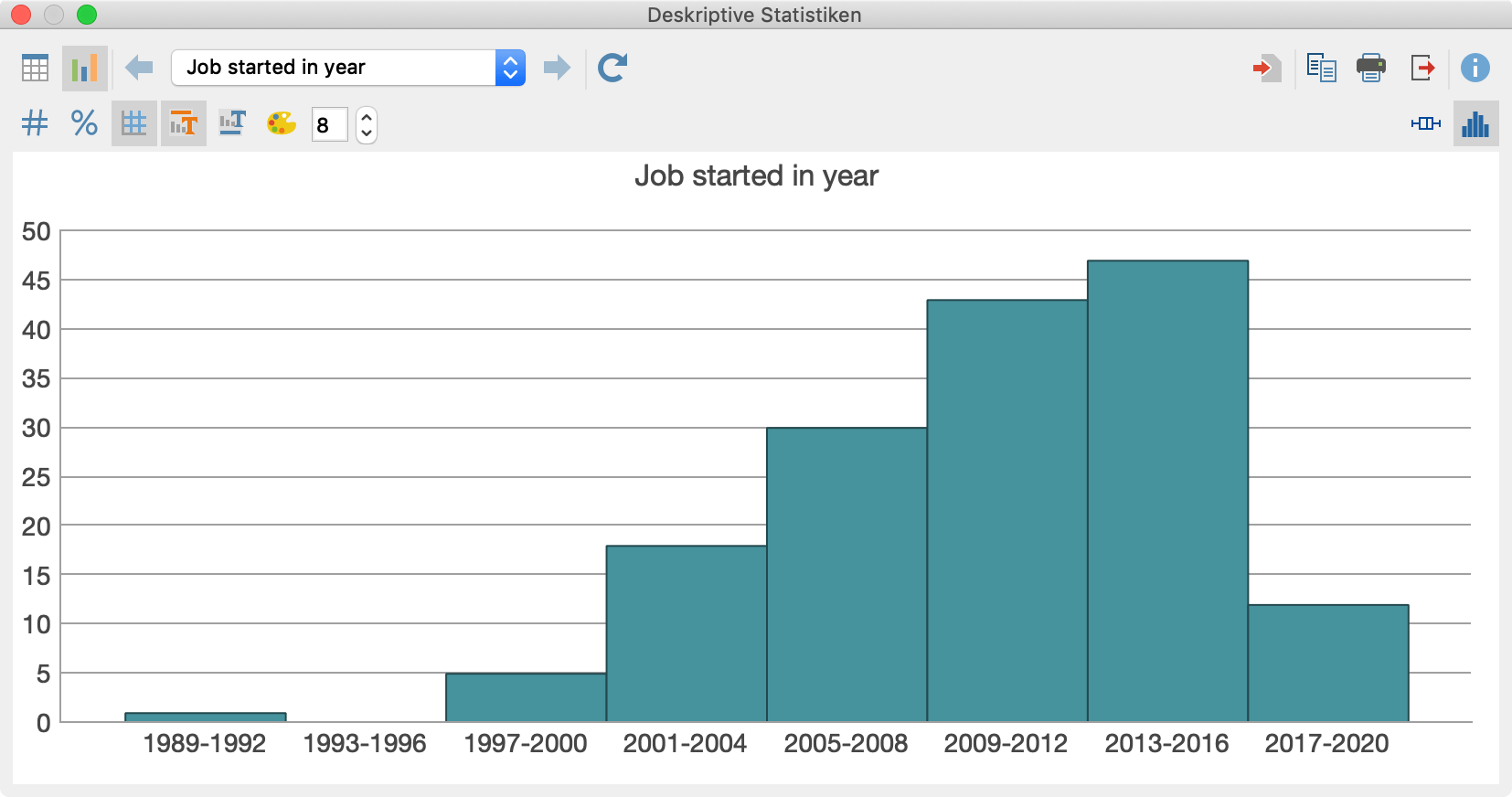 Histogram of an analyzed variable Histogram of an analyzed variable