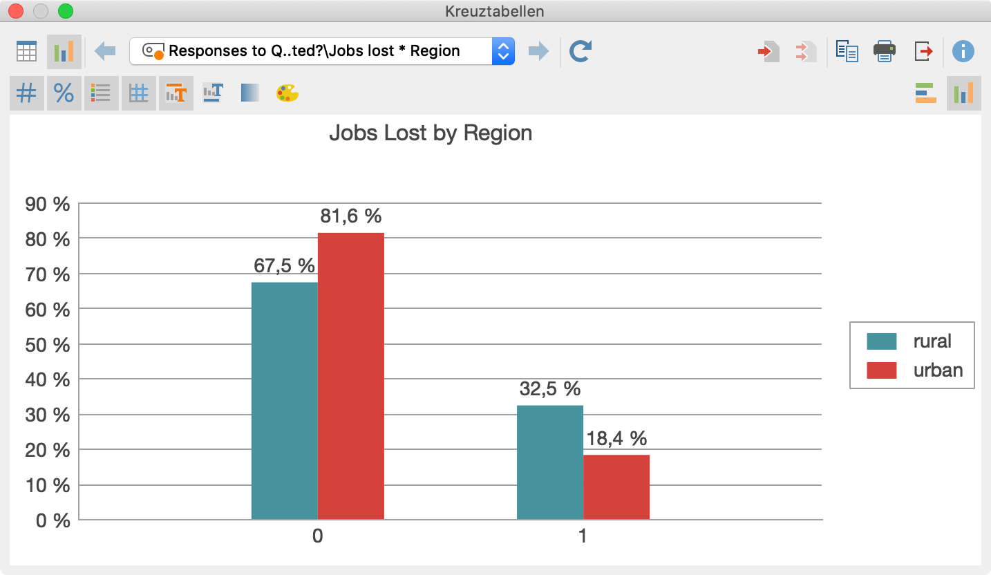 Grouped vertical bar chart Grouped vertical bar chart