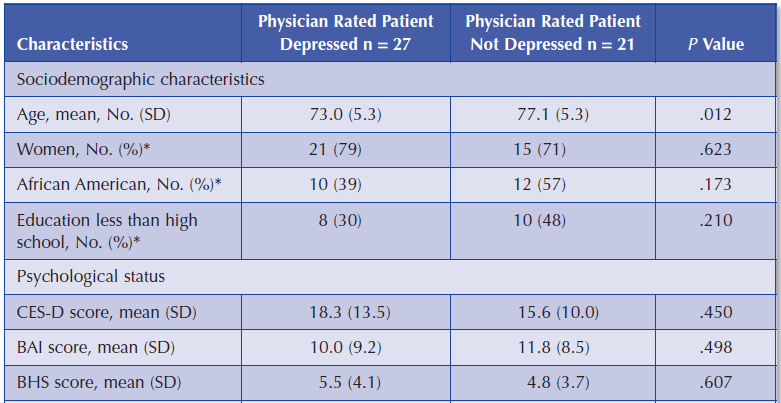 Example of a Typology Table Example of a Typology Table