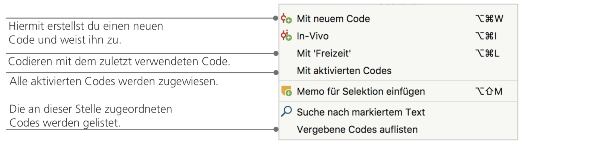 Kontextmenue Codieren