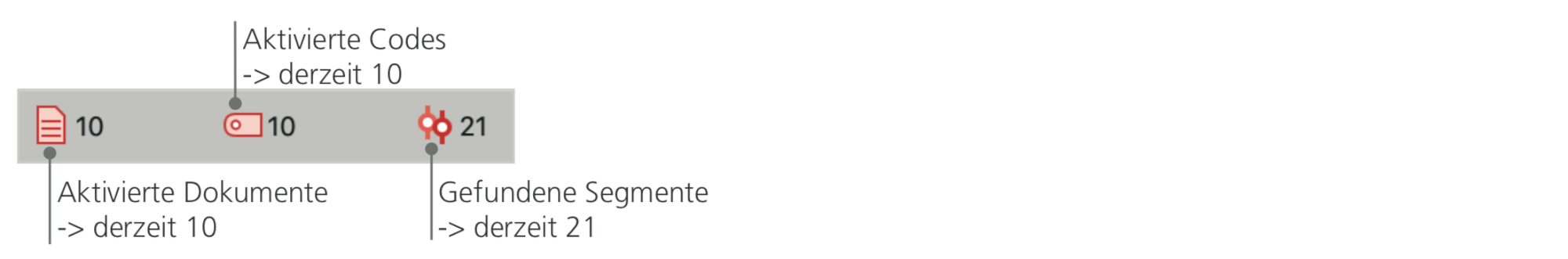 Aktivierte Dokumente