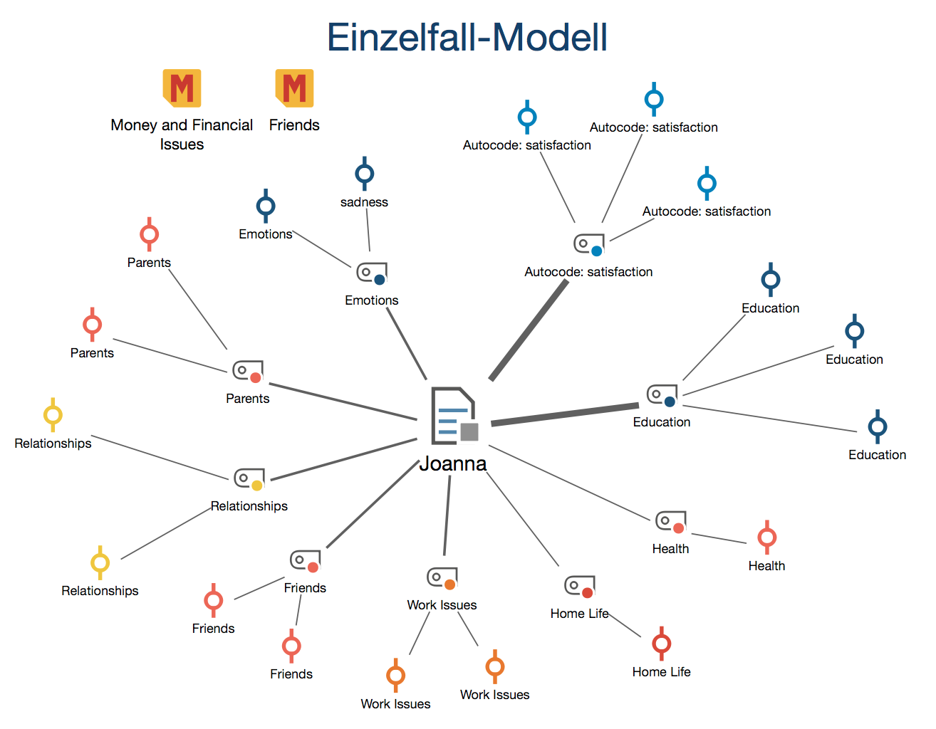 Beisipel für ein Einzelfall-Modell Beisipel für ein Einzelfall-Modell