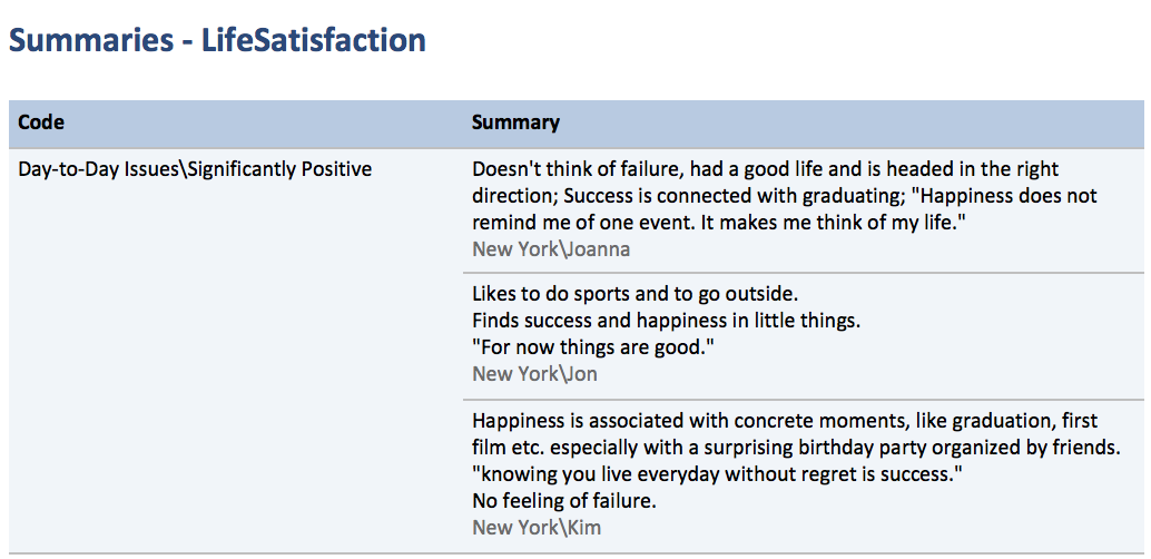Report Summaries Report Summaries