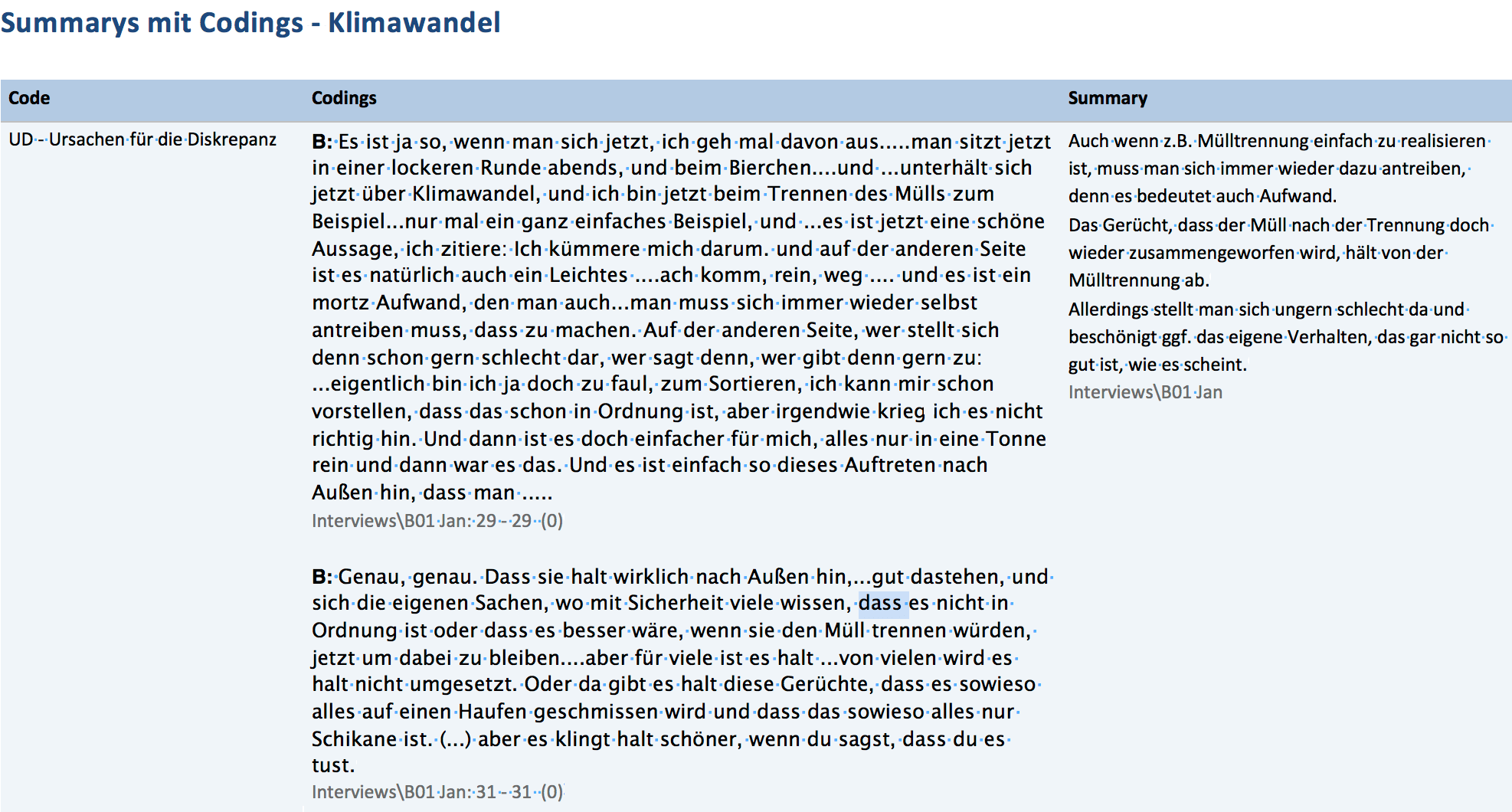 Report „Summary mit Codings“ Report „Summary mit Codings“