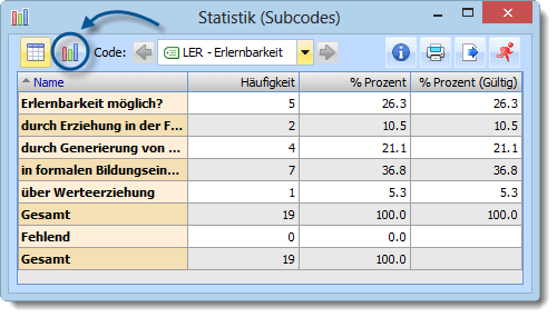 Statistik