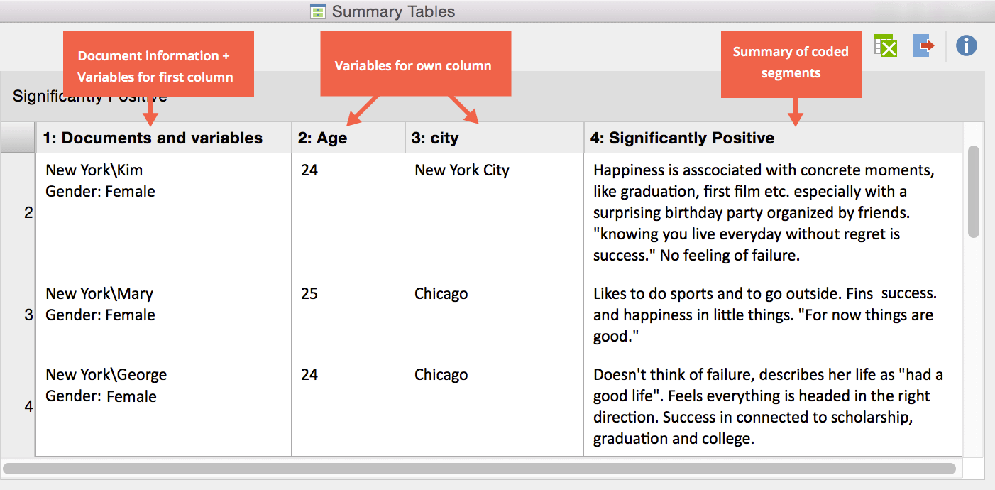 Summary-Tabelle