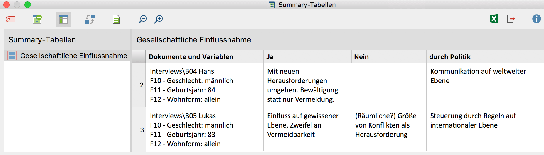 Erstellte Summary-Tabelle Erstellte Summary-Tabelle