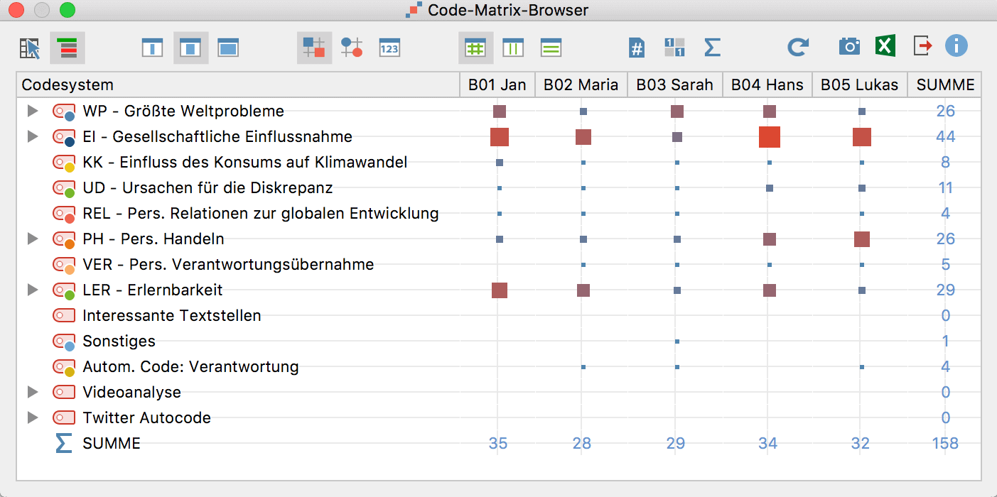 Der „Code-Matrix-Browser“ Der „Code-Matrix-Browser“
