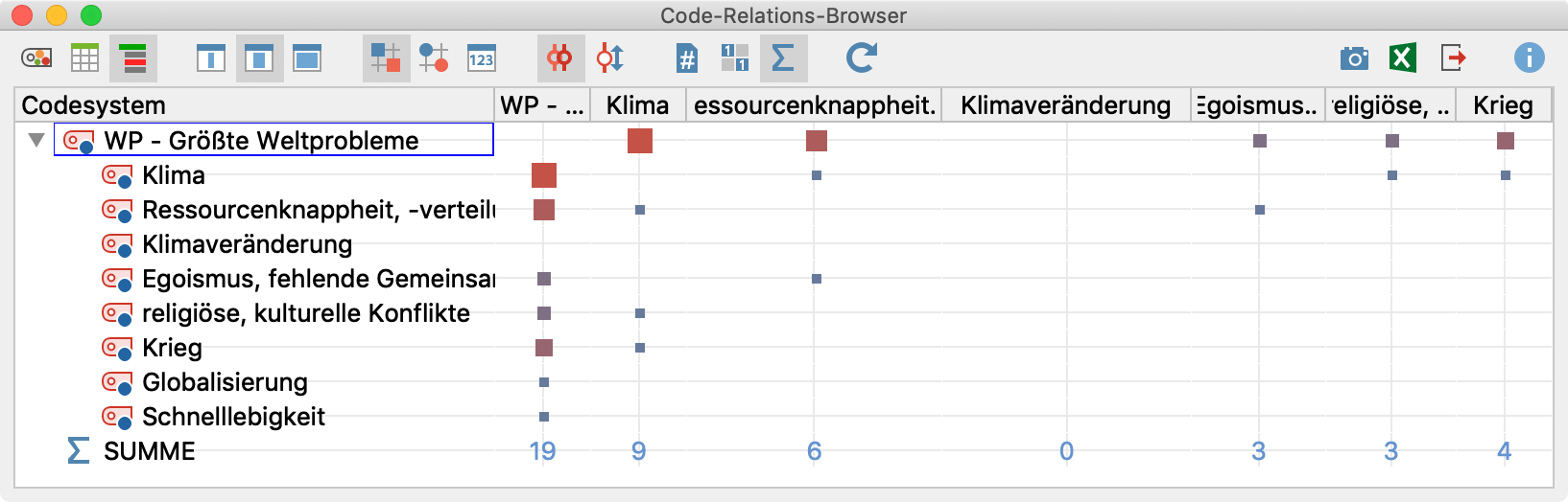 Beispiel für die Darstellung des „Code-Relations-Browser“
Beispiel für die Darstellung des Code-Relations-Browser