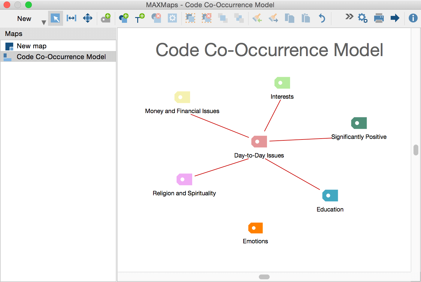 Code-Co-Occurence Model