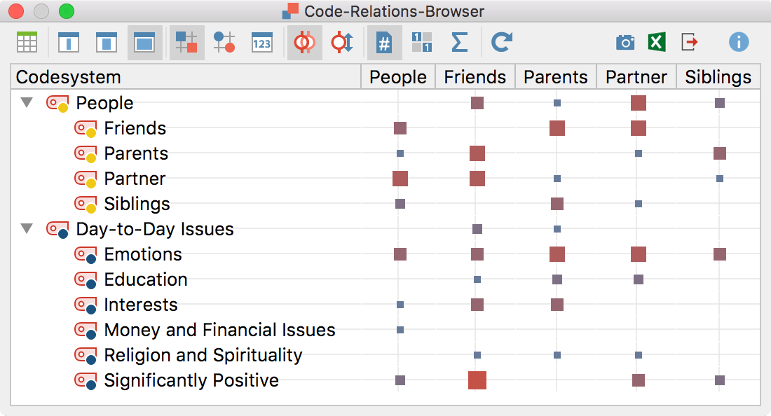 Visualization with MAXQDA - Code Relations Browser