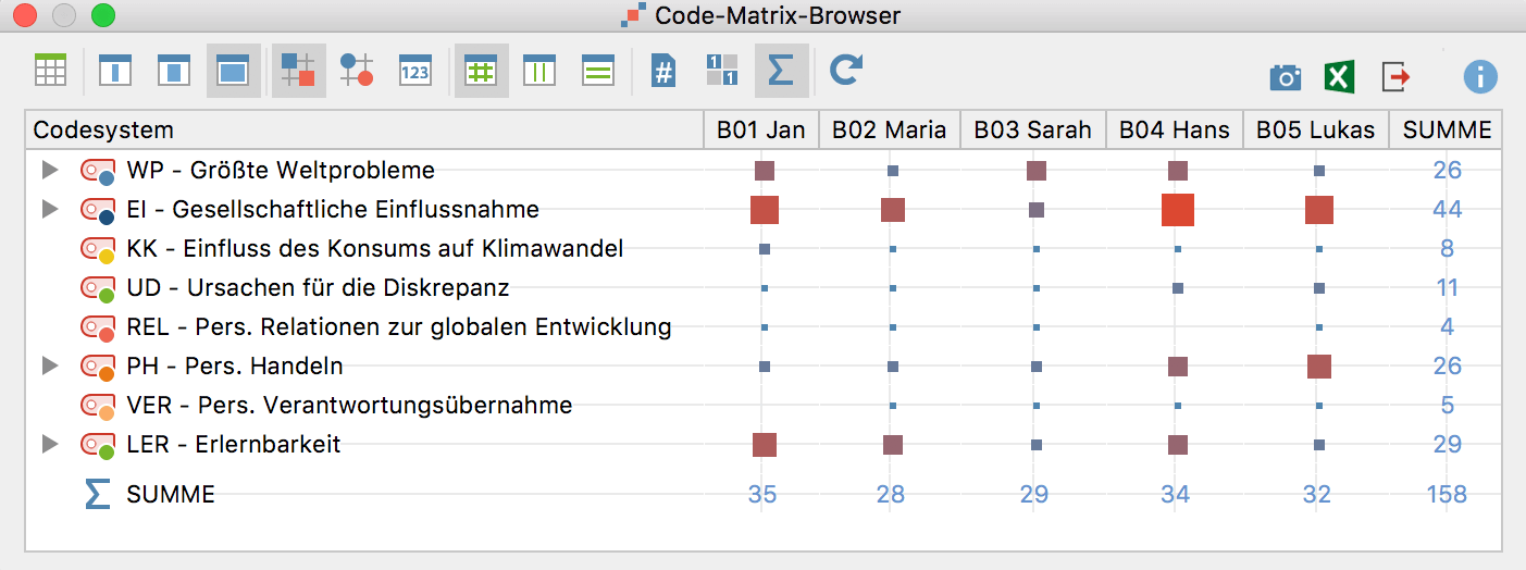 MAXQDA visual tools - Code-matrix-browser