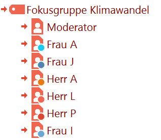 fokusgruppe-aktivierung