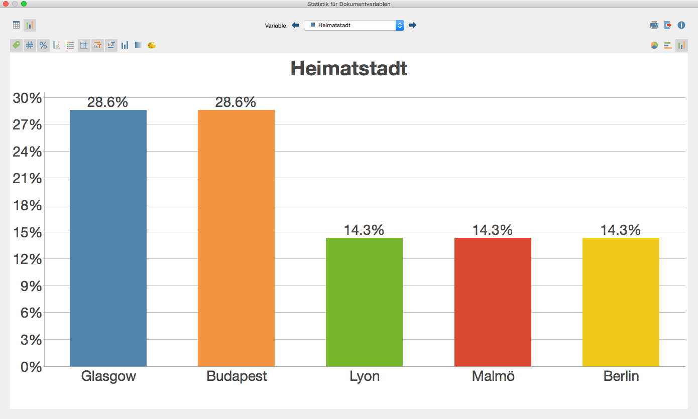 Statistik für Dokumentvariablen