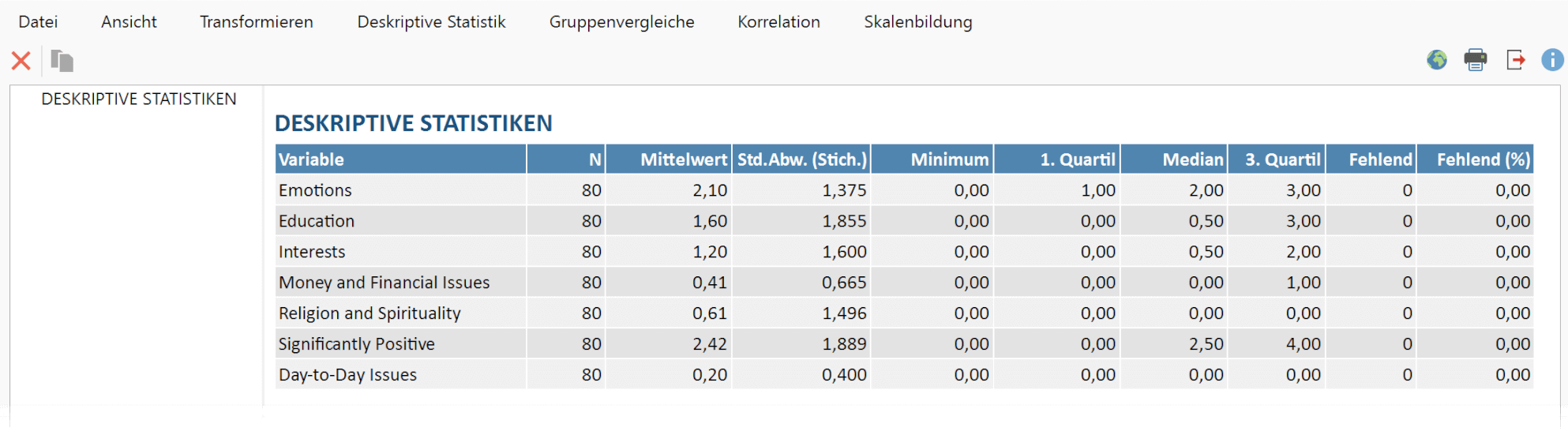 Häufigkeitstabelle nach dem Transfer in den Ausgabeviewer Häufigkeitstabelle nach dem Transfer in den Ausgabeviewer