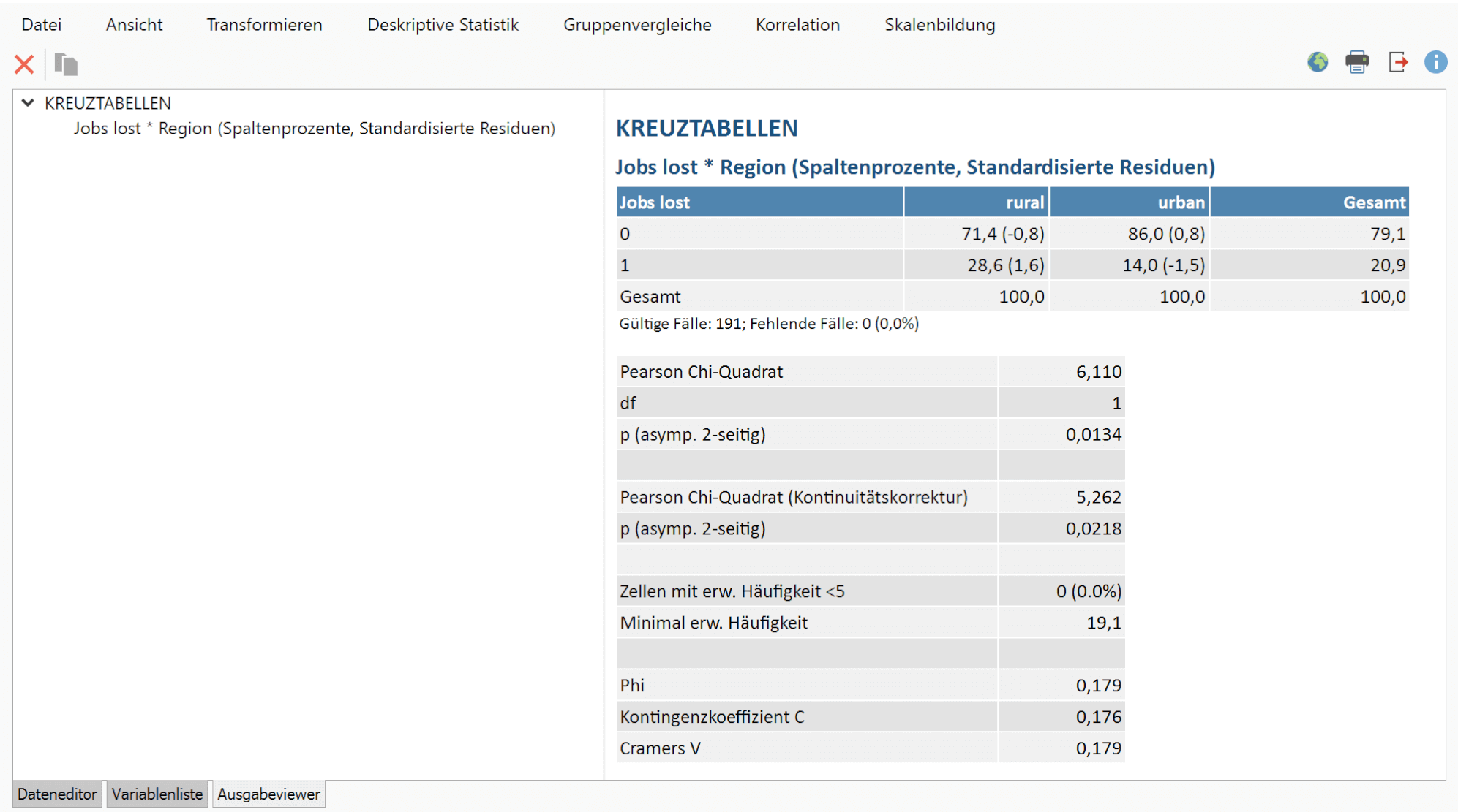Kreuztabelle nach dem Transfer in den Ausgabeviewer Kreuztabelle nach dem Transfer in den Ausgabeviewer