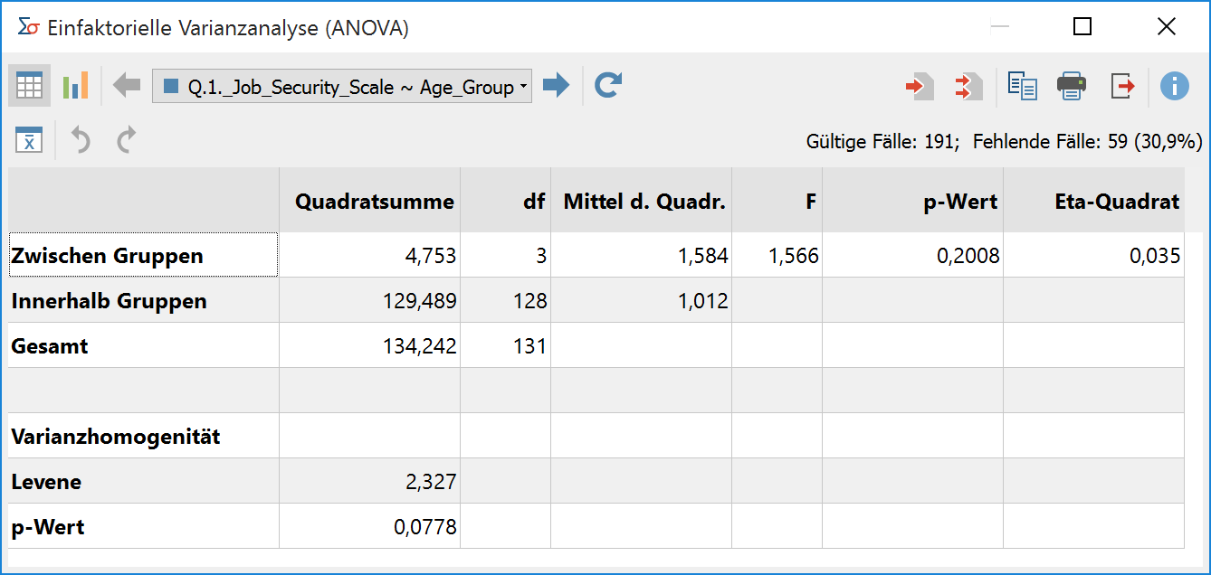 Ergebnistabelle für die Funktion „Varianzanalyse“ Ergebnistabelle für die Funktion „Varianzanalyse“