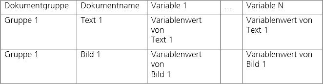 Variablen exportieren und importieren