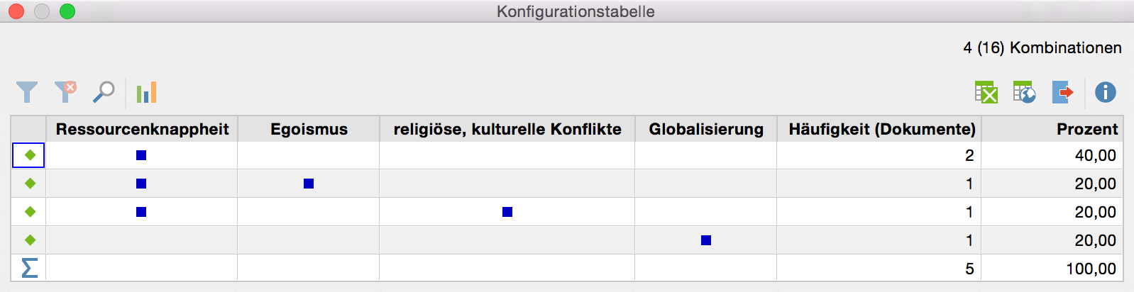 Die Konfigurationstabelle