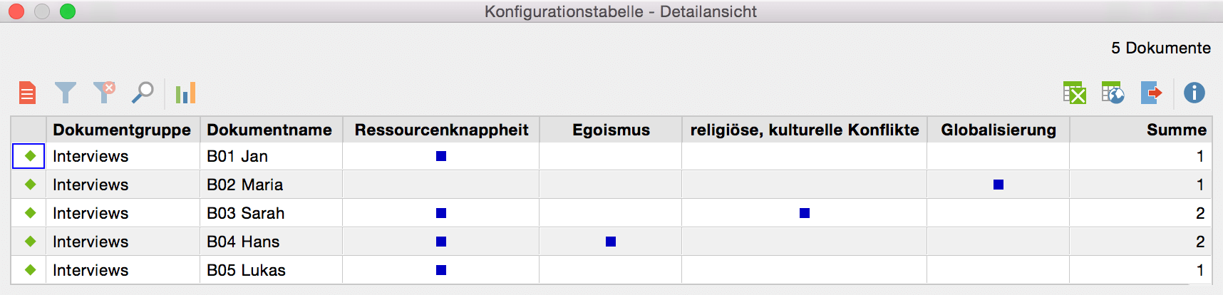 Detailansicht der Konfigurationstabelle