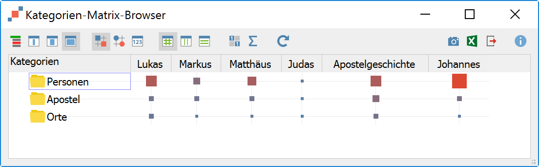 Der Kategorien-Matrix-Browser Der Kategorien-Matrix-Browser