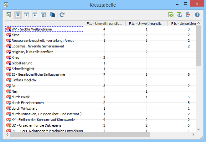 MAXQDA Kreuztabelle