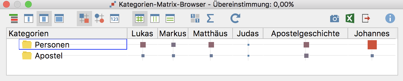 Ergebnisse visualisiert im Kategorien-Matrix-Browser