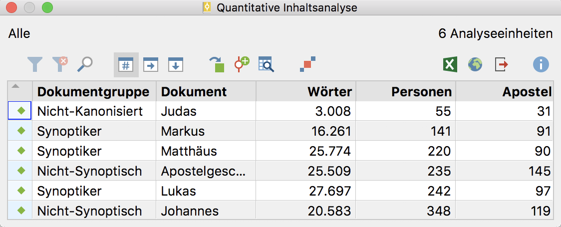 Ein mögliches Ergebnis der Funktion „Quantitative Inhaltsanalyse“ Ein mögliches Ergebnis der Funktion „Quantitative Inhaltsanalyse“