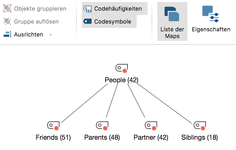Codehäufigkeiten werden hinter dem Codenamen angezeigt Codehäufigkeiten werden hinter dem Codenamen angezeigt