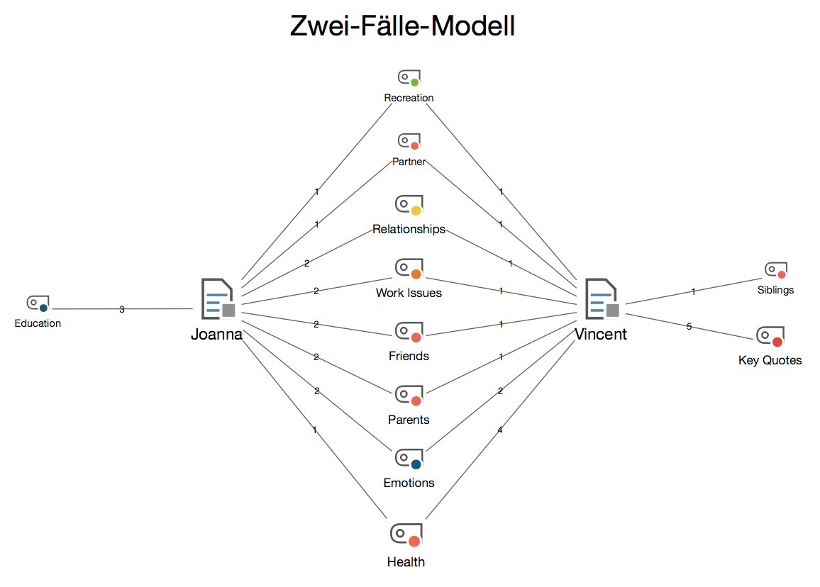 Beispiel für ein „Zwei-Fälle-Modell“ Beispiel für ein „Zwei-Fälle-Modell“