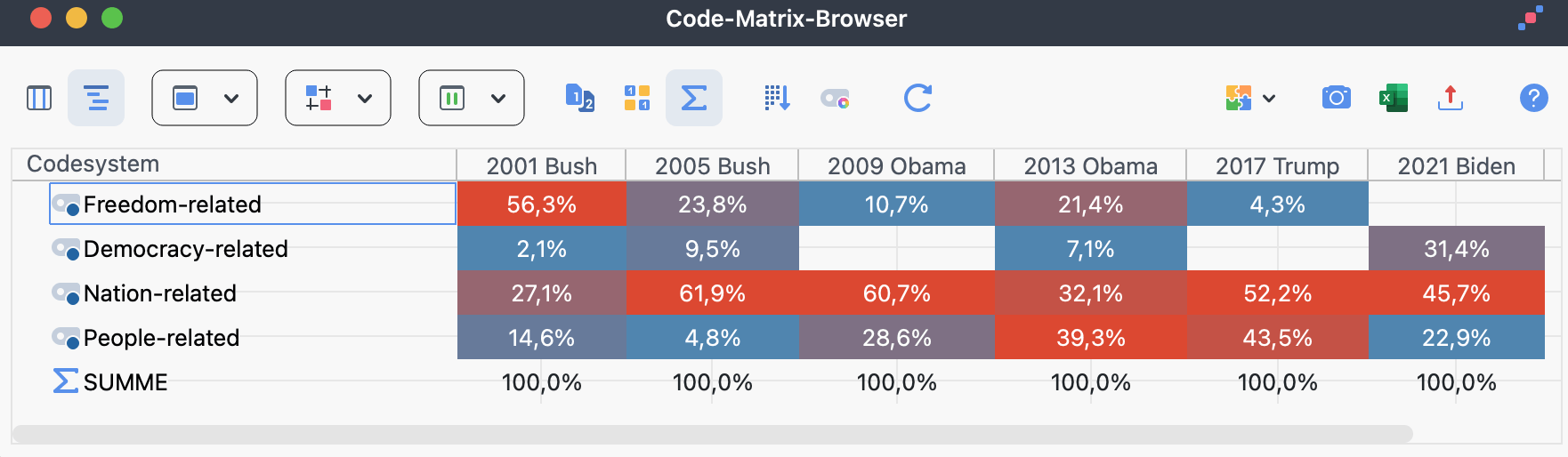 Der Code-Matrix-Browser Der Code-Matrix-Browser