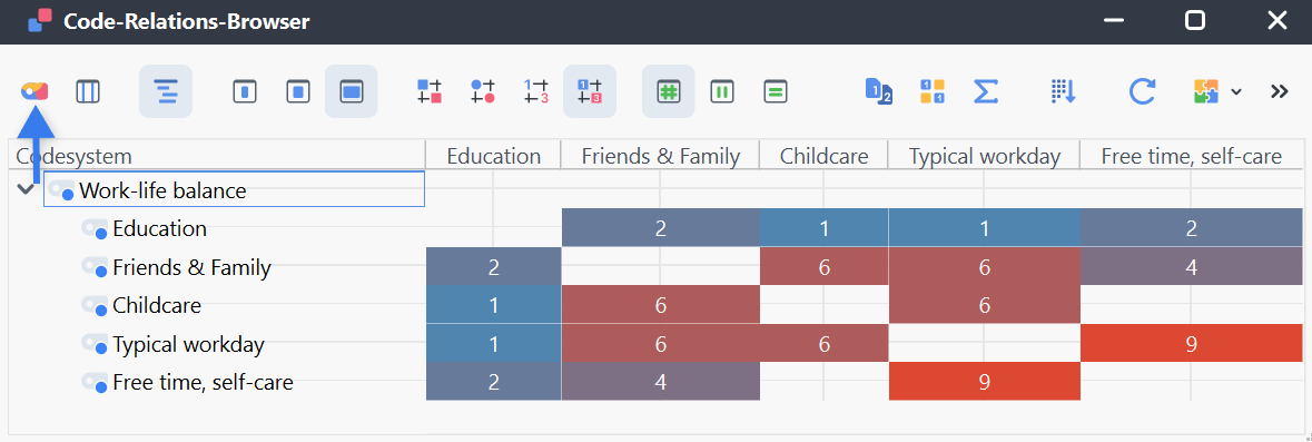 Codelandkarte aus dem Code-Relations-Browser aufrufen Codelandkarte aus dem Code-Relations-Browser aufrufen