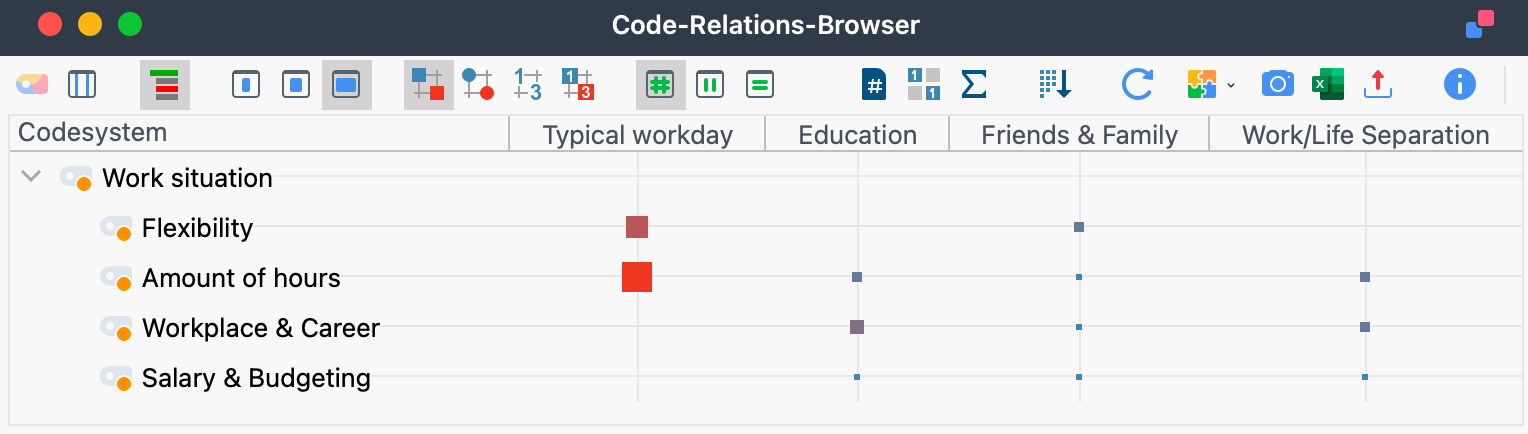 Beispiel für die Darstellung des „Code-Relations-Browser“ Beispiel für die Darstellung des Code-Relations-Browser