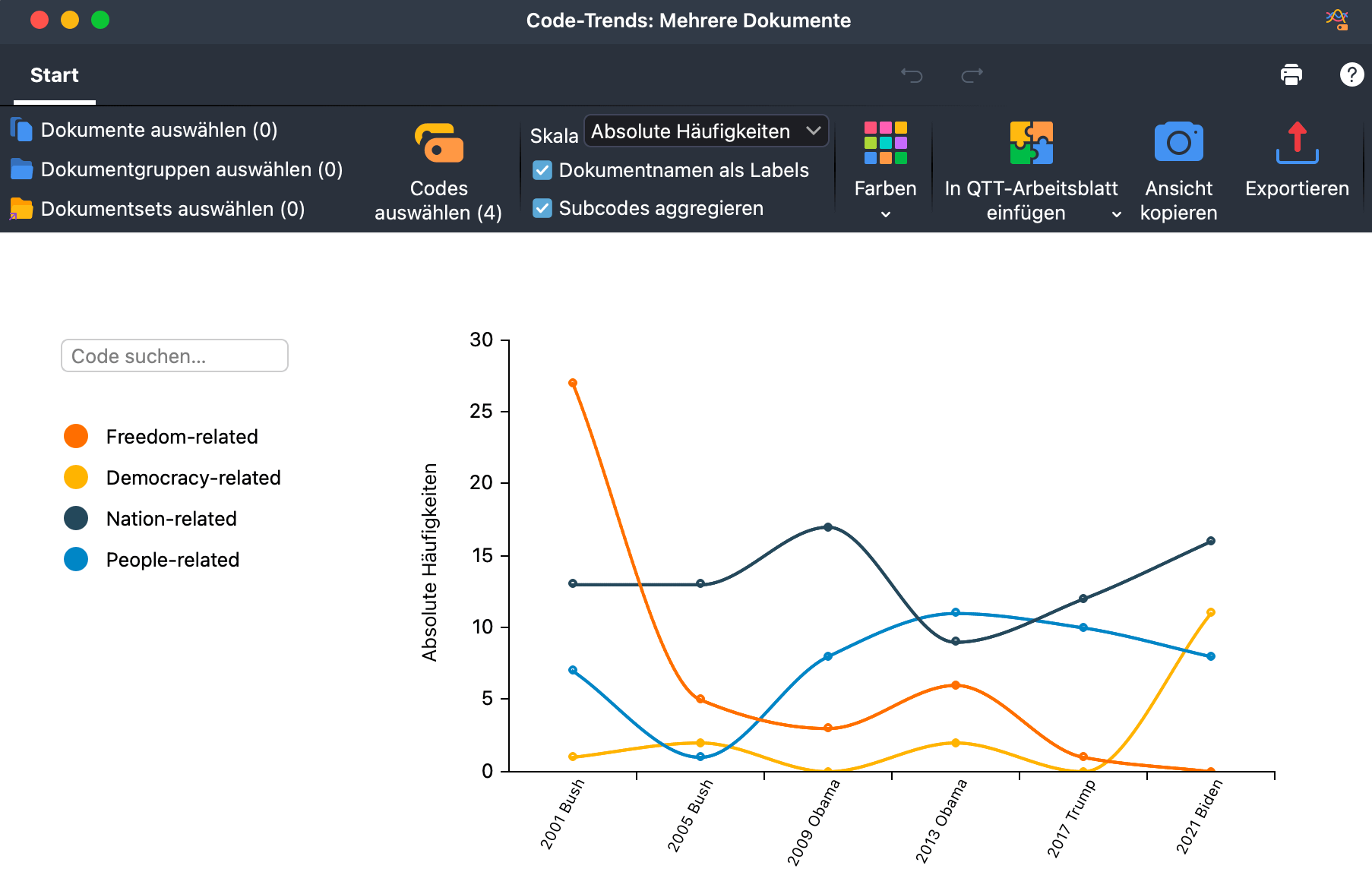 Code-Trends für mehrere Dokumente Code-Trends für mehrere Dokumente