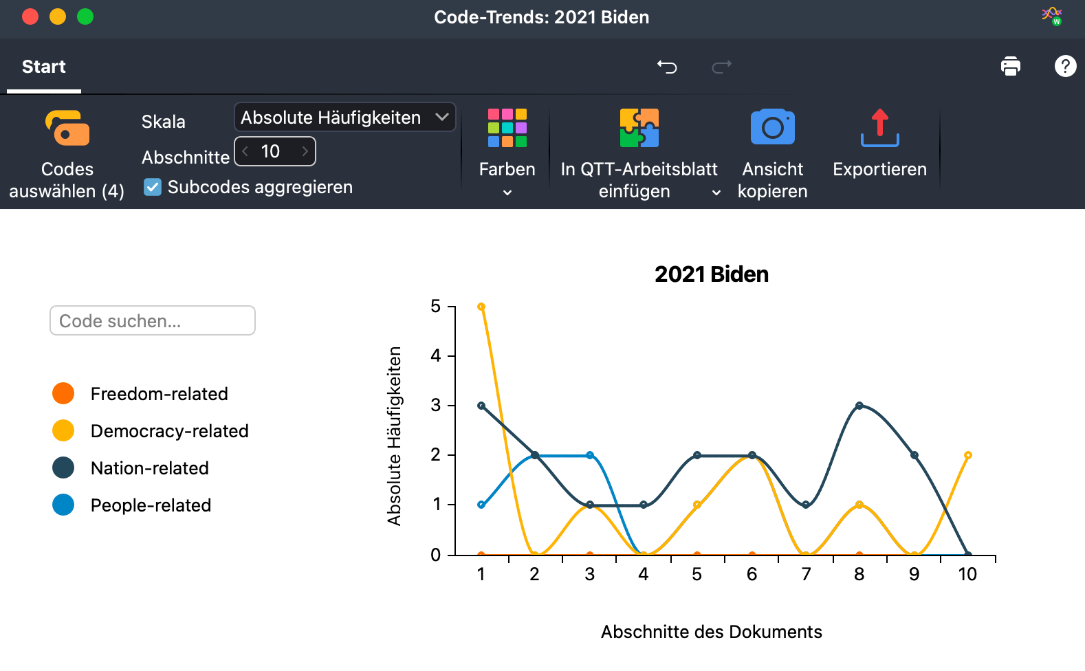 Code-Trends für ein einzelnes Dokument Code-Trends für ein einzelnes Dokument