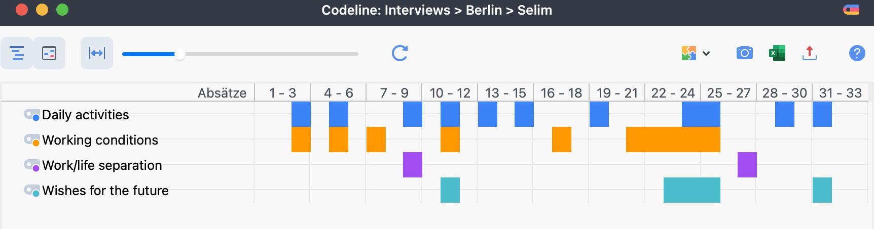 Beispiel für eine Codeline-Darstellung Beispiel für eine Codeline-Darstellung