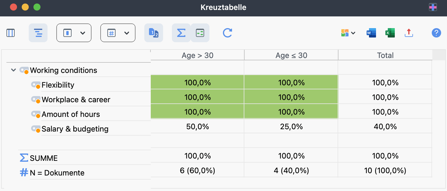 Beispiel für eine „Kreuztabelle“
