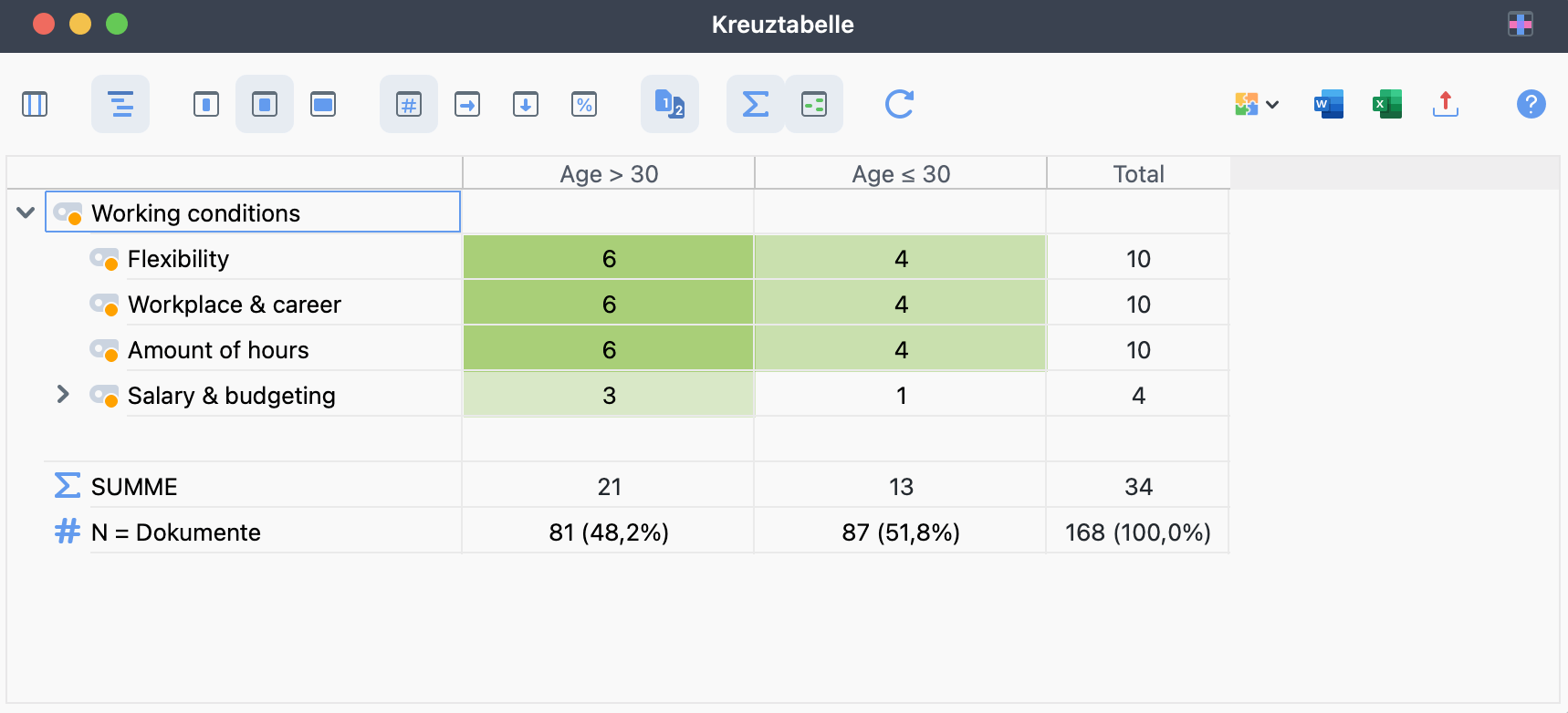 Beispiel für eine „Kreuztabelle“ Beispiel für eine „Kreuztabelle“