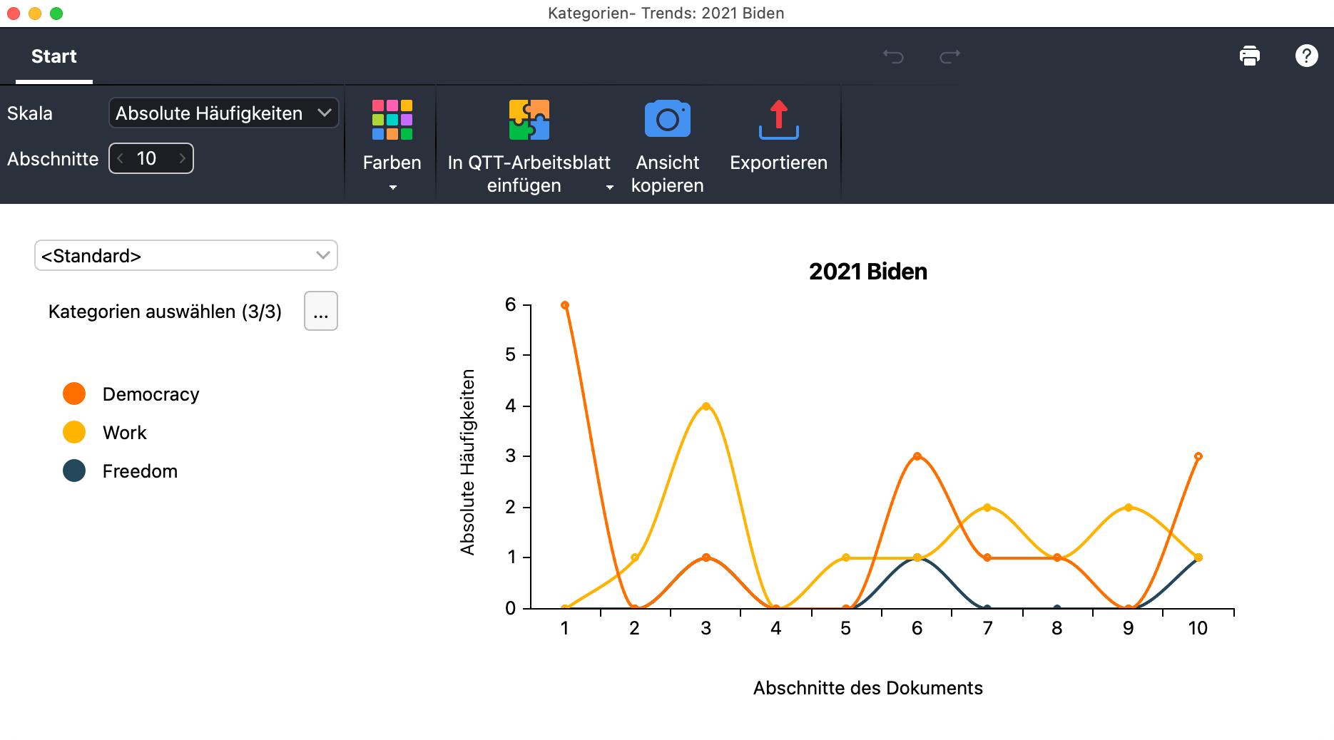 Kategorien-Trends für ein einzelnes Dokument Kategorien-Trends für ein einzelnes Dokument