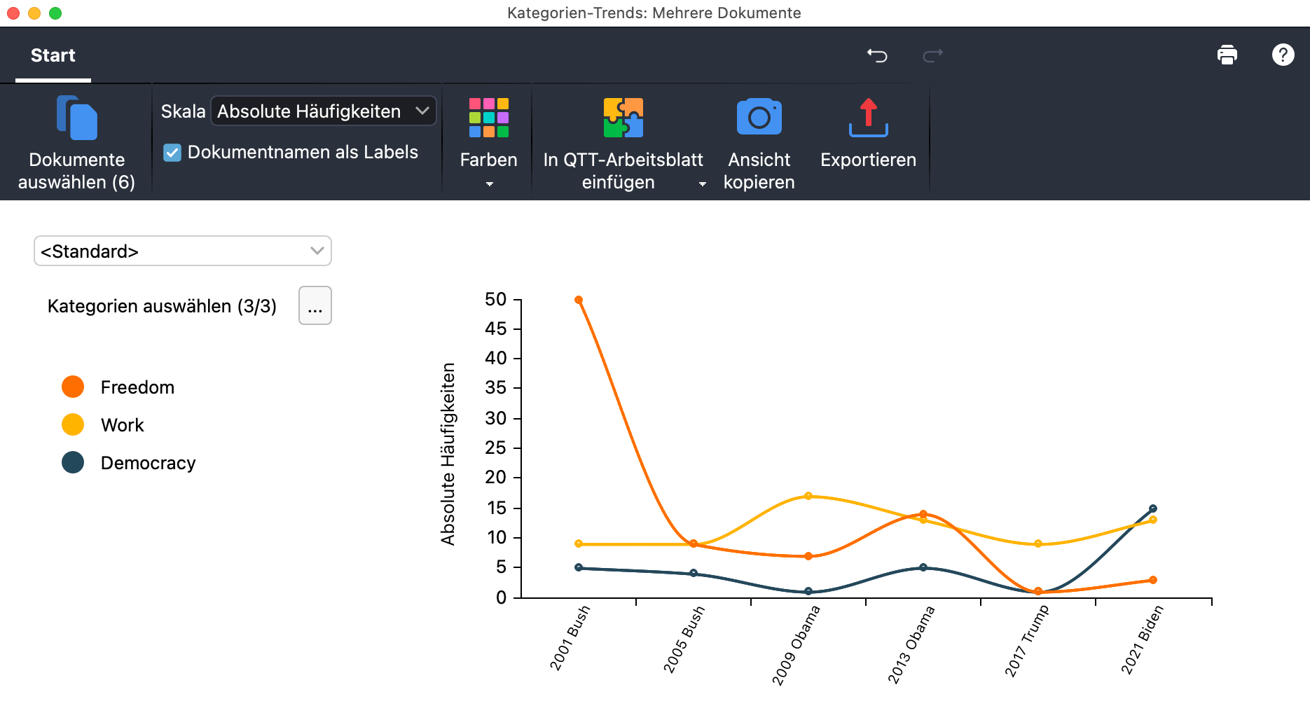 Kategorien-Trends für mehrere Dokumente Kategorien-Trends für mehrere Dokumente