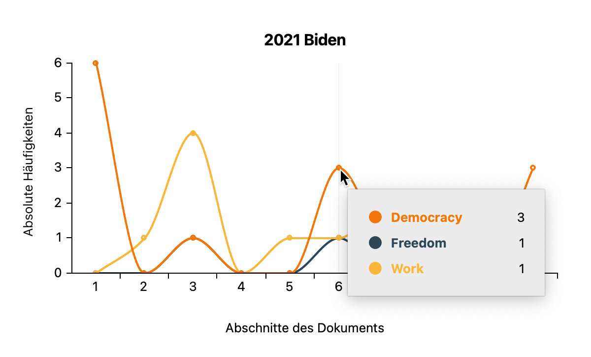 Interaktive Anzeige für einen Abschnitt Interaktive Anzeige für einen Abschnitt