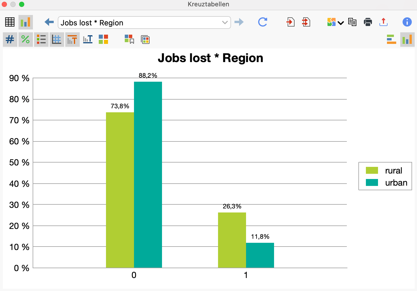 Arbeitsumgebung „Survey-Antworten kategorisieren“ nach dem Codieren Arbeitsumgebung „Survey-Antworten kategorisieren“ nach dem Codieren