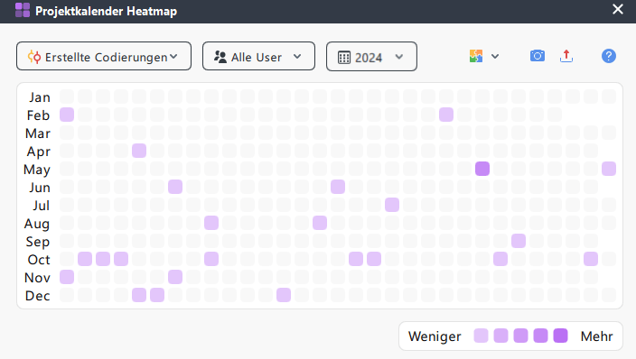 Beispiel: Übersicht über den Projektverlauf (Heatmap) Screenshot of an example Project History Heatmap interface showing a grid-based calendar layout with varying shades of purple representing activity levels.