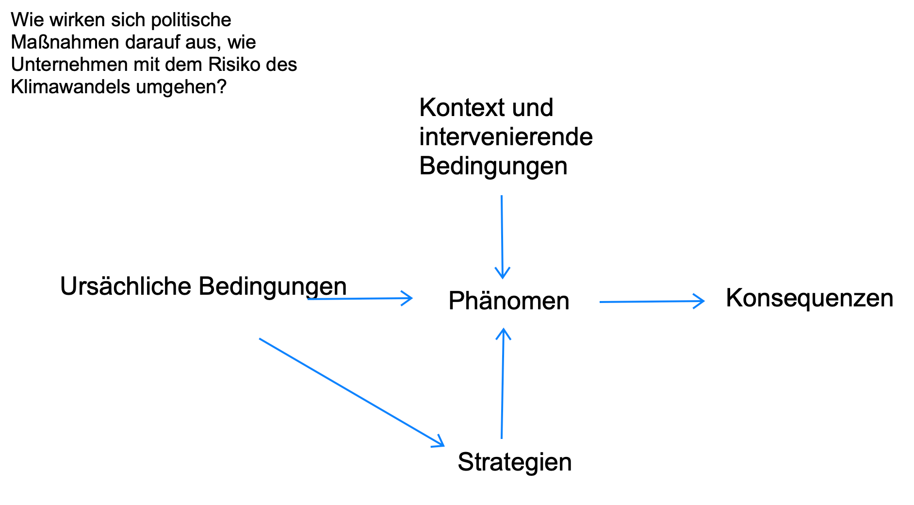MAXMAps: Das Kodierparadigma zeichnen