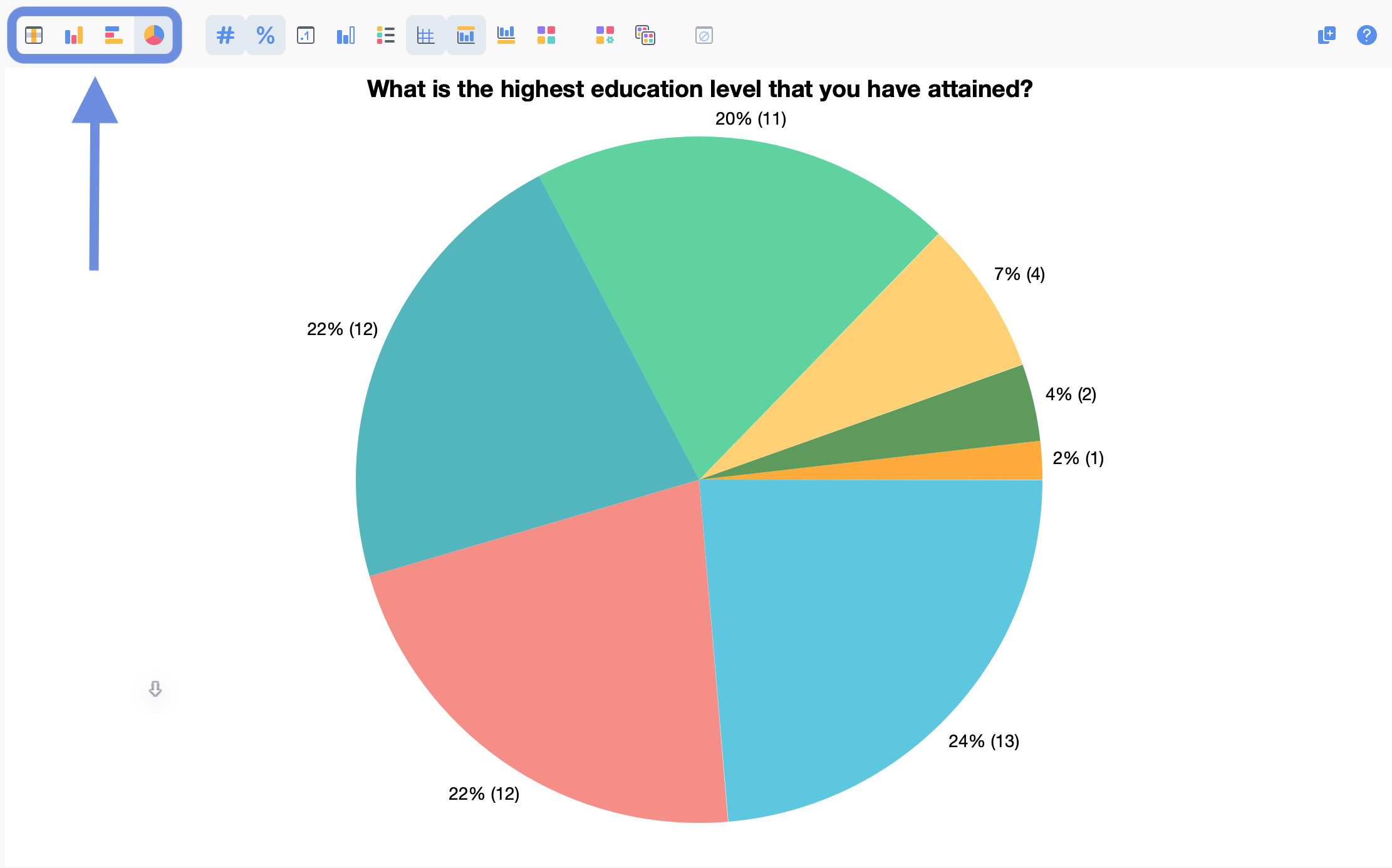 Schaltflächen zur Diagrammtypauswahl in der Symbolleiste