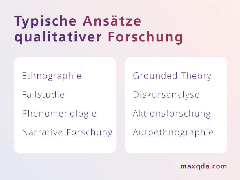 Qualitative Forschungsmethoden - Typische Ansätze qualitativer Forschung