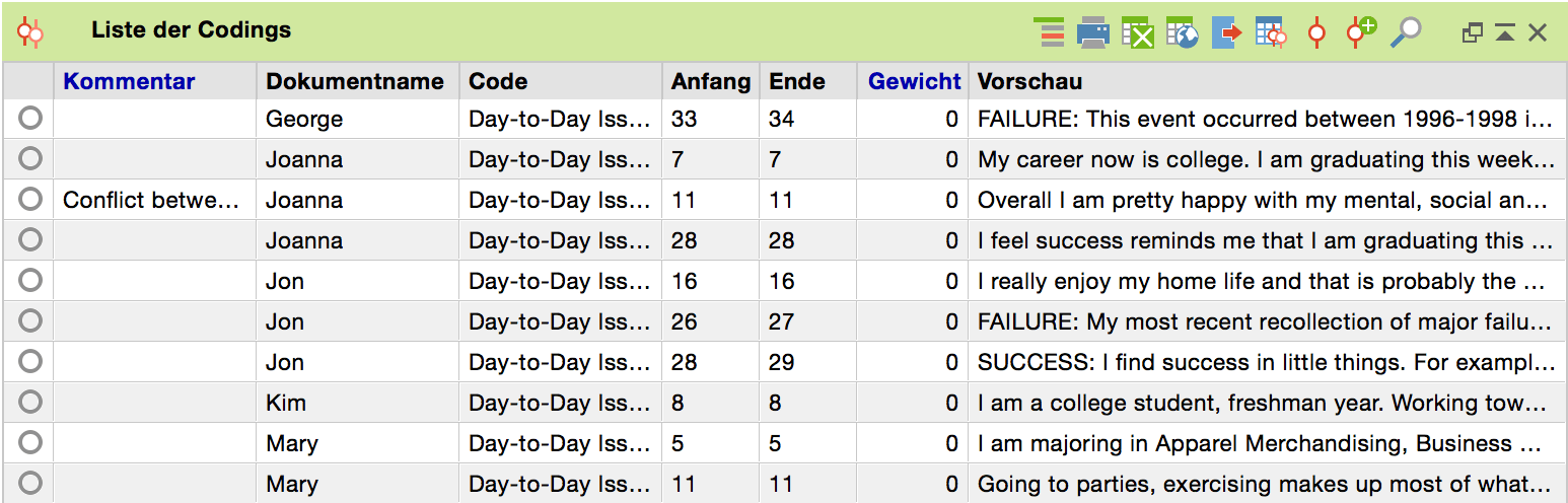 Tabellarische Ansicht der Liste der Codings
