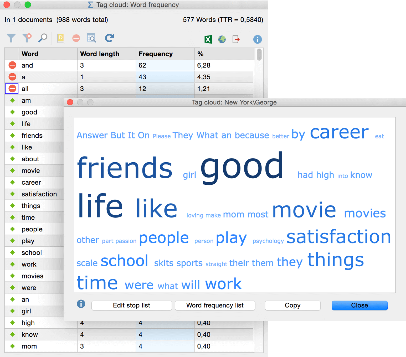 MAXQDA visualization - Tag cloud