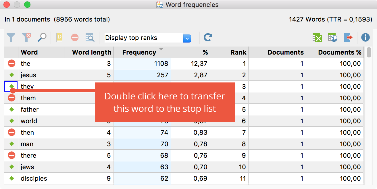 Transfer words from the results table to the stop list Transfer words from the results table to the stop list
